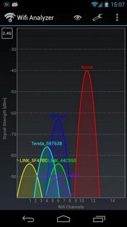 Wifi Analyzer — скриншот 1