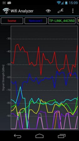 Wifi Analyzer — скриншот 3
